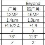 Spécifications de l'appareil photo Samsung GALAXY S10