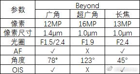 Samsung GALAXY S10 camera specifications