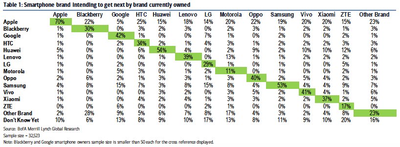 Huawei Loyalty 1