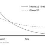 Analystes des ventes iPhone XR 1