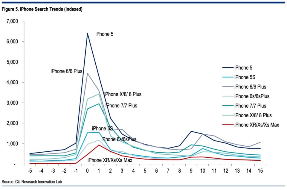 iphone xs xr inovatii 1