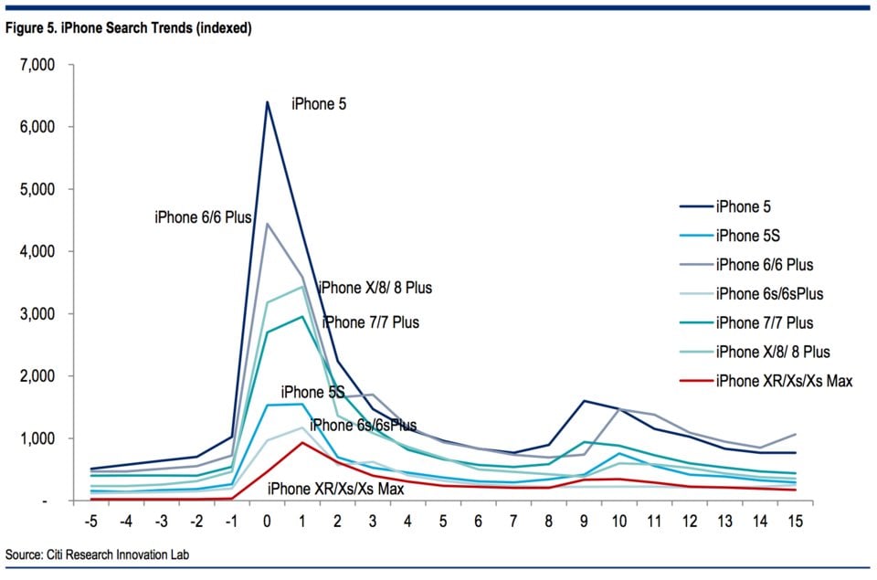 iphone xs xr innovationer 1