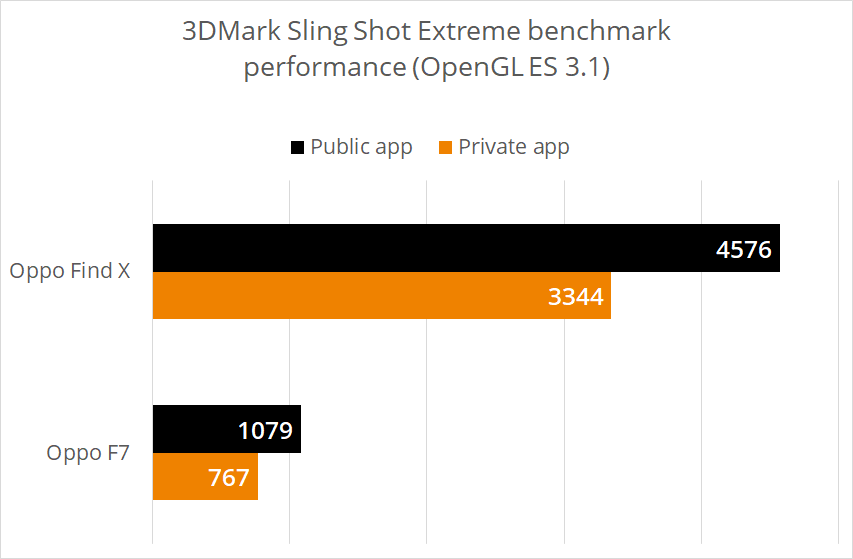 oppo triseaza benchmark 359903 1