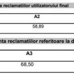 Réclamations RCS & RDS 1