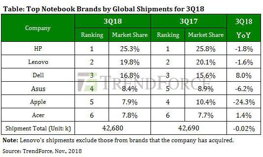 apple mac market share 1