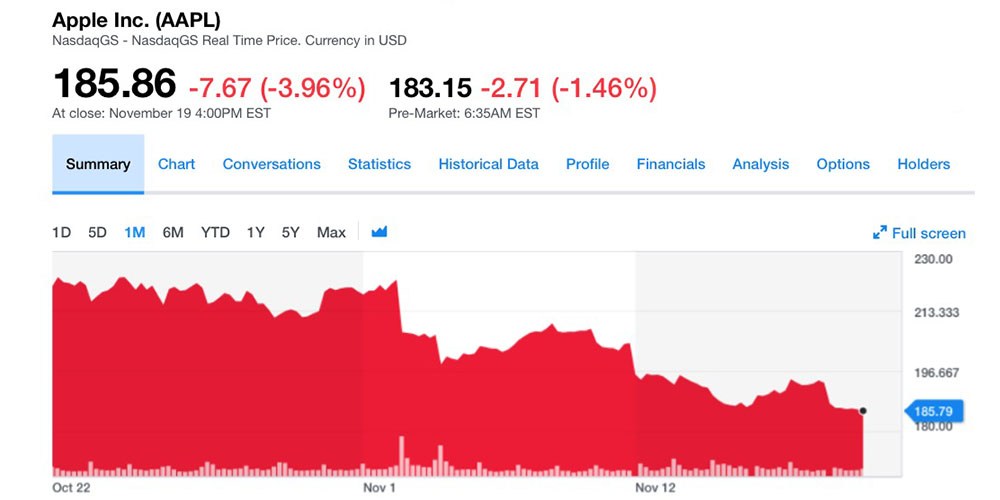 apple losses 1