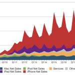 Apple recordwinstinkomsten 2018 1