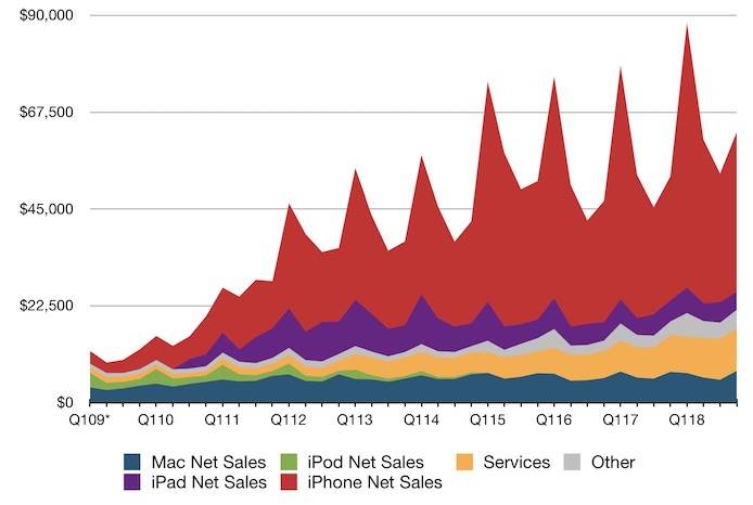 Apple recordwinstinkomsten 2018 1