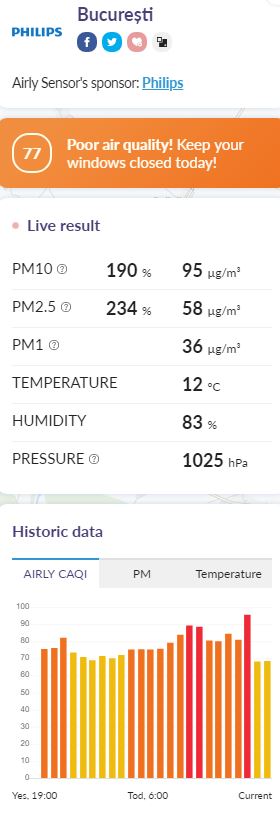 Contaminación de Bucarest 2