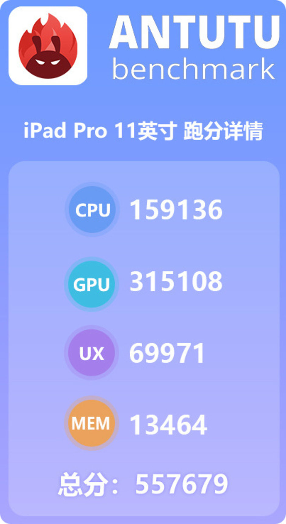 iPad Pro 2018 performante 1
