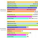 iPhone XR autonomie samsung galaxy note 9 s9 1