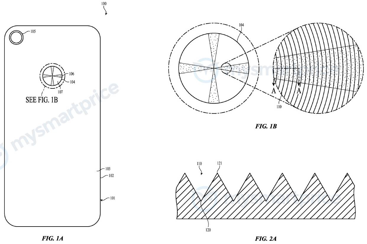 gradiente de iphone 1