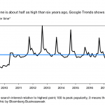 iPhone-populariteit 1