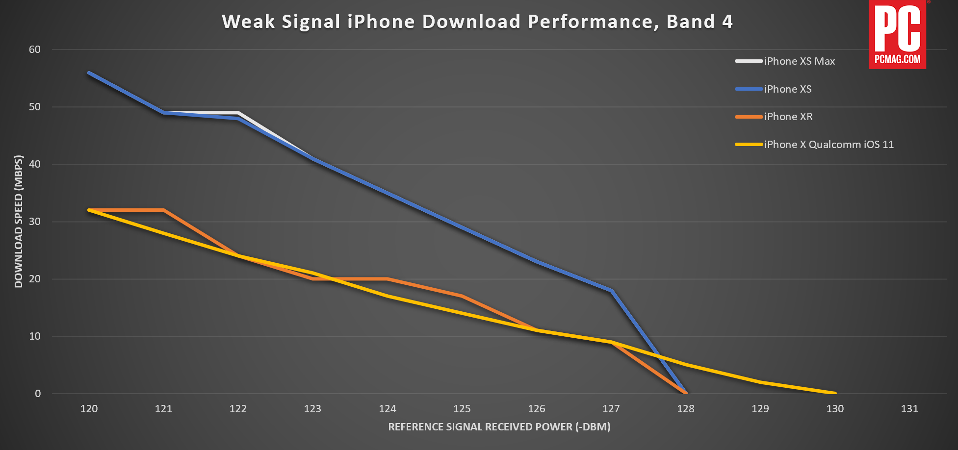 iphone xr gsm iphone xs 2