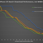 iphone xr gsm iphone xs 3