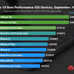 iPhone XS Demütigung Android 1