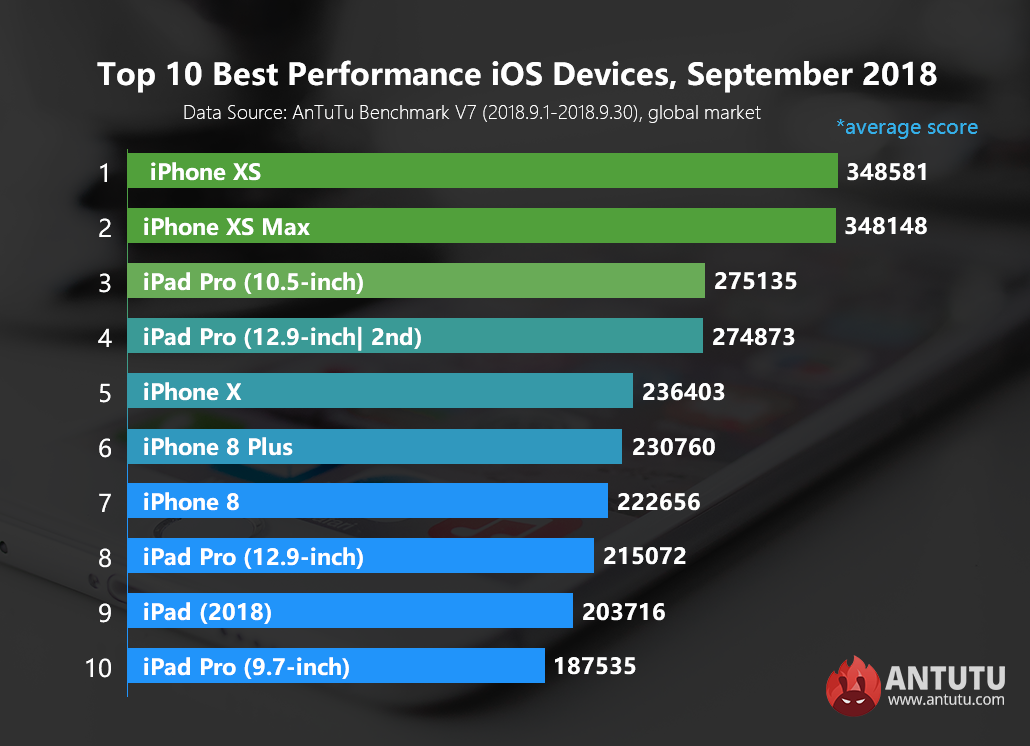 iphone xs umilinta android 1