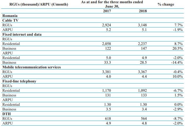 rcs & rds intrecut telekom 1