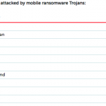 Hackear Rumania