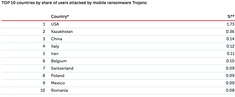 romania hack