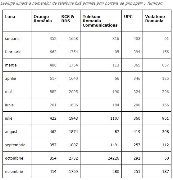 Porta di rete fissa Digi Mobil 2018