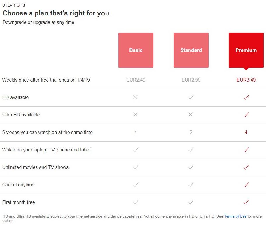 Netflix price Romania