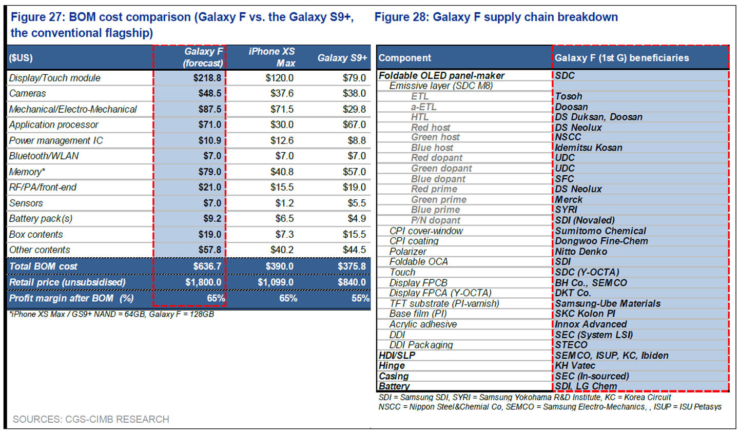 Samsung GALAXY X super prix