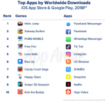 android ios aplicatii App Store