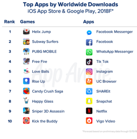 android ios aplicatii App Store