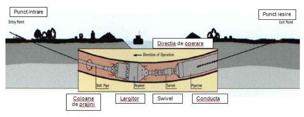 digi fibra optica dunare romania