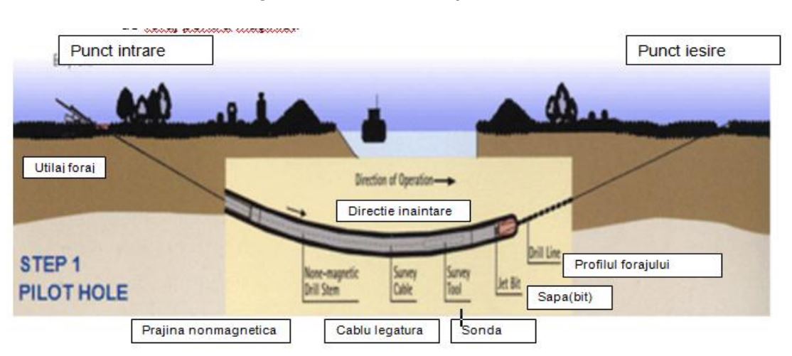 digi fibra optica dunare