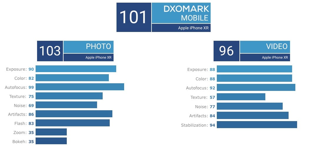 Test de l'appareil photo iPhone XR Samsung GALAXY S9