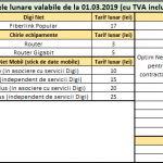 DIGI RCS & RDS TV tarifs internet téléphone 1er mars 2019 rural