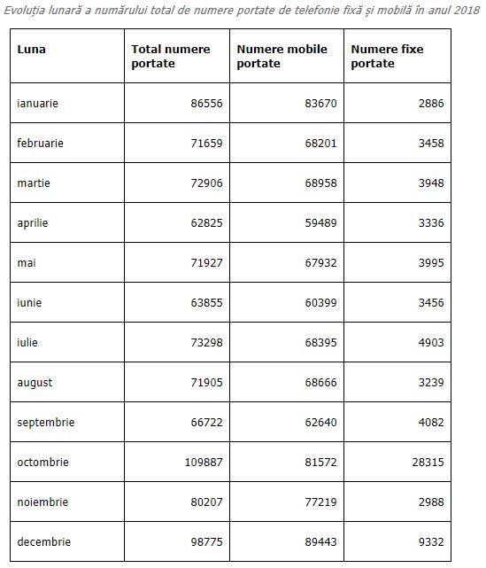 Digi Mobil 2018 portari