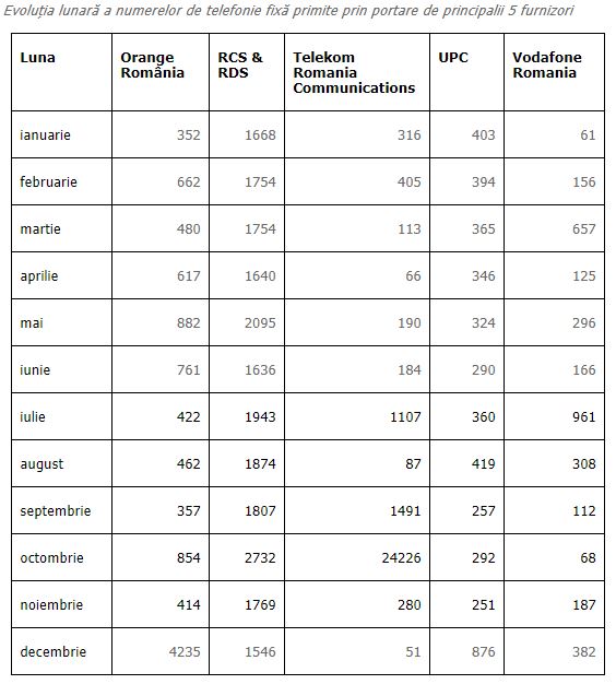 Operators van vaste lijnen van Digi Mobil