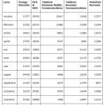 Opérateurs de téléphonie mobile Digi Mobil