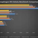 Huawei P30 Pro iphone xs performante