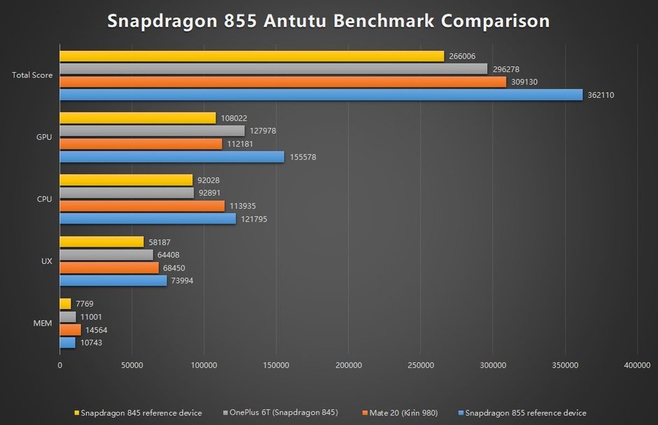 Huawei P30 Pro iphone xs performance