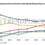 Huawei apple smartphone