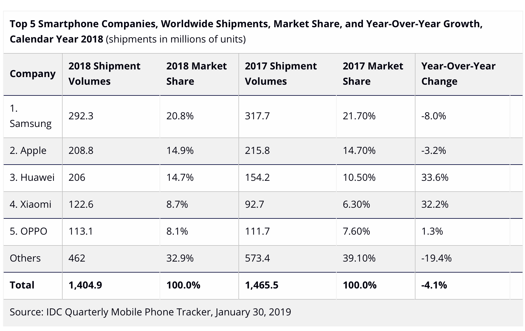 Huawei apple älypuhelin 2018