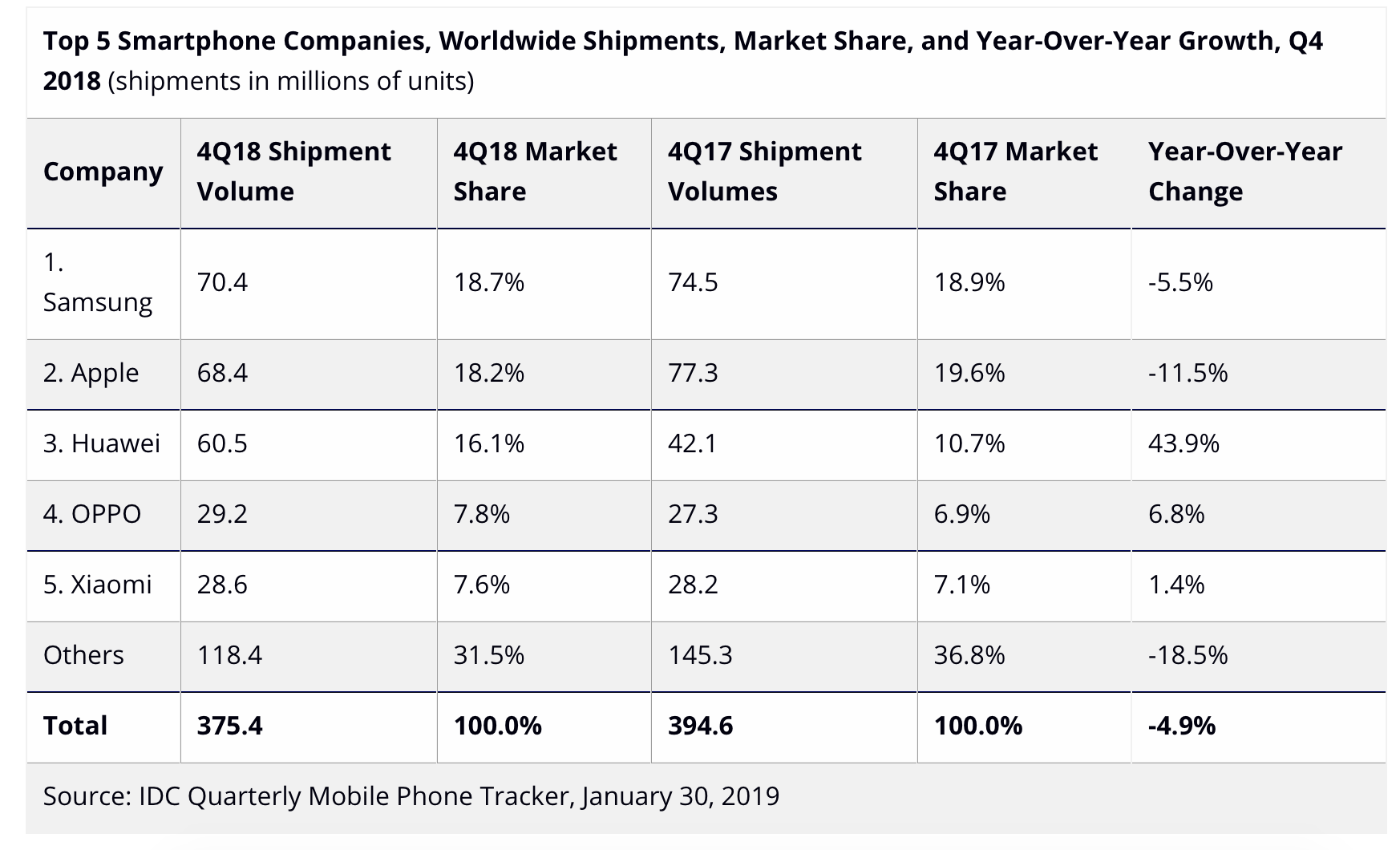 Huawei apple älypuhelin t4 2018