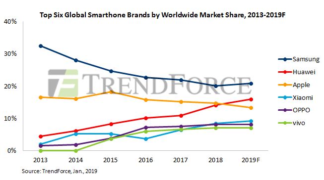 Huawei apple smartphone