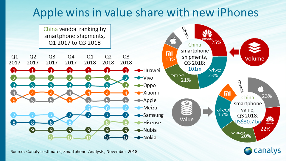 teléfono inteligente huawei china