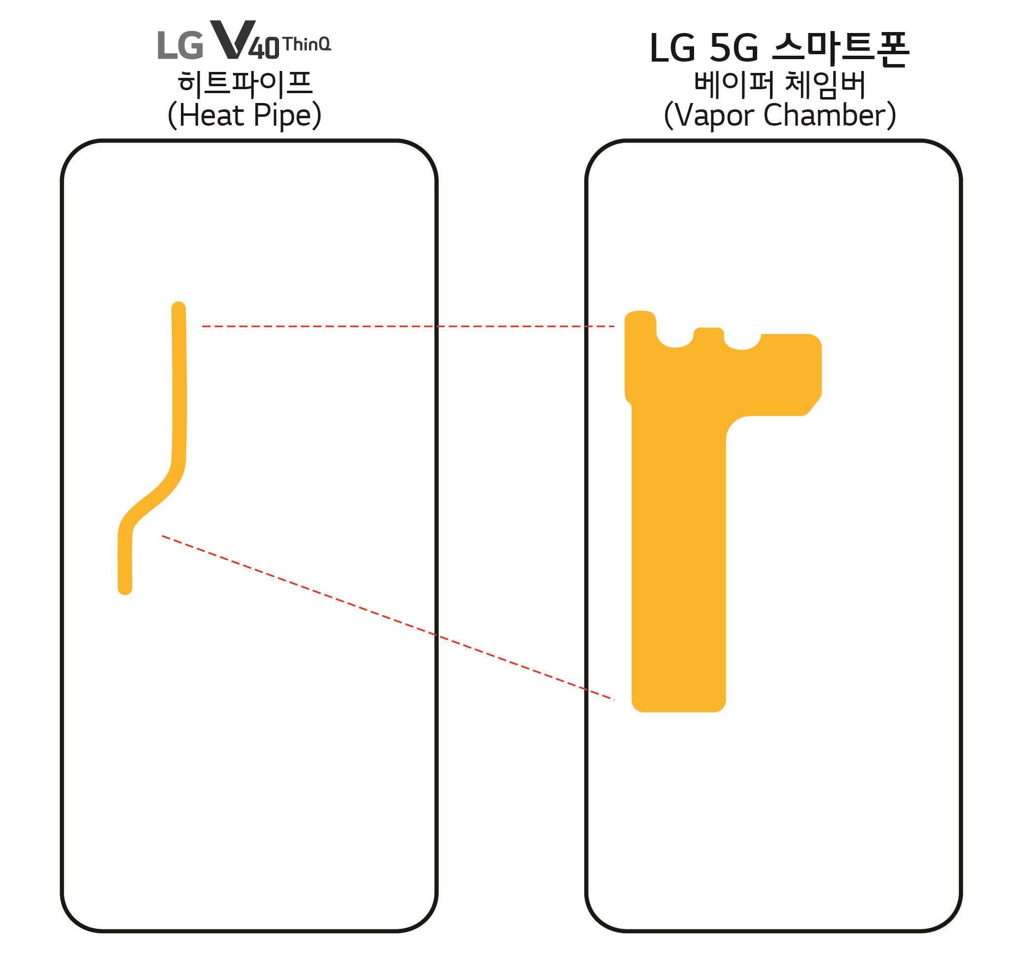 Téléphone LG 5G