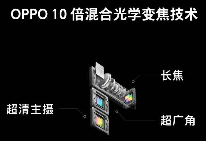 OPPO 10x zoomkamera