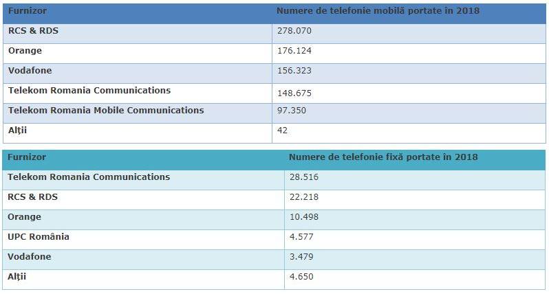 RCS & RDS Rumæniens målmænd 2018