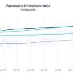 WhatsApp monthly activity