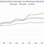 WhatsApp instalari
