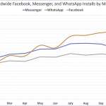 Instalaciones de WhatsApp