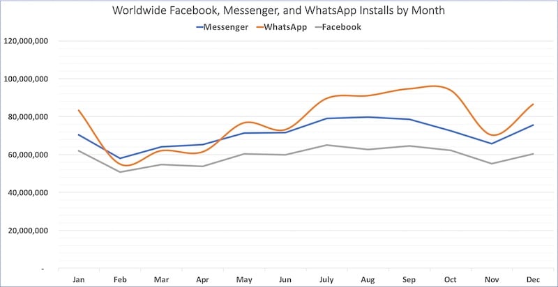 WhatsApp installeras